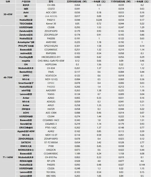 忘拔手机充电器能把家给烧了?确实有可能,但也没必要风声鹤唳休闲区蓝鸢梦想 - Www.slyday.coM 忘拔手机充电器能把家给烧了?确实有可能,但也没必要风声鹤唳休闲区蓝鸢梦想 - Www.slyday.coM