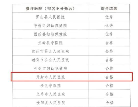 开封市人民医院顺利通过省级健康促进医院评估
