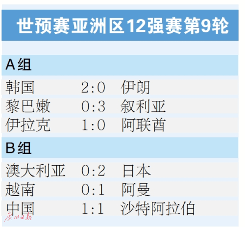 国足末轮力争实现两目标：赢球+保证排位不低于越南