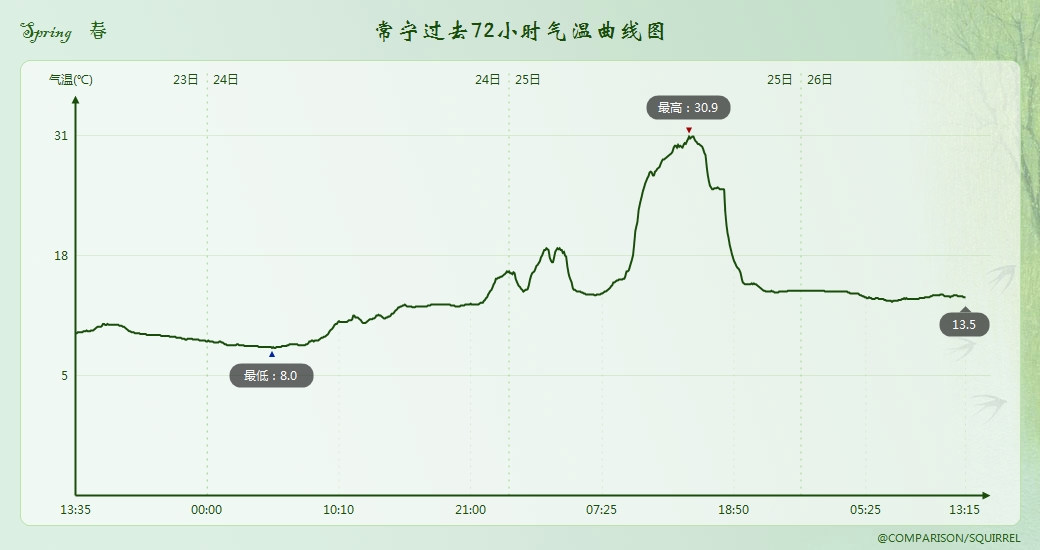 三月暖春变冷春？南方倒春寒形势确定继续，权威预报：广东是中心