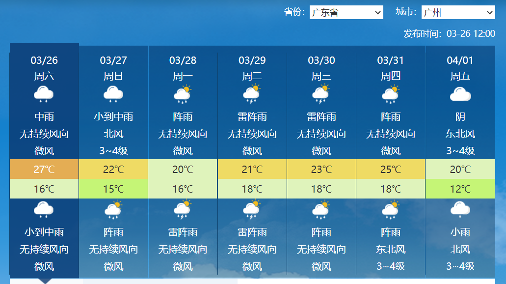 三月暖春变冷春？南方倒春寒形势确定继续，权威预报：广东是中心