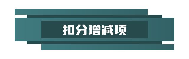 有驾照和准备考驾照的注意了!4月1日起驾照计分大调整!休闲区蓝鸢梦想 - Www.slyday.coM 有驾照和准备考驾照的注意了!4月1日起驾照计分大调整!休闲区蓝鸢梦想 - Www.slyday.coM