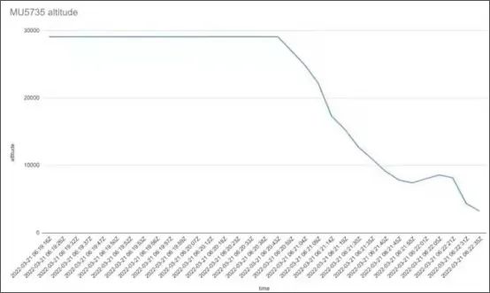 东航空难最新进展:已确认120人身份!更令人泪目的,是搜救现场还发现这些东西...休闲区蓝鸢梦想 - Www.slyday.coM 东航空难最新进展:已确认120人身份!更令人泪目的,是搜救现场还发现这些东西...休闲区蓝鸢梦想 - Www.slyday.coM