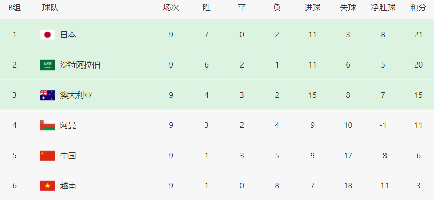 日本VS越南首发曝光：轮换3将，中场帝星领衔，留洋两大妖锋出击