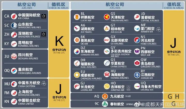 提醒!今起这些航司全部转场至天府国际机场→休闲区蓝鸢梦想 - Www.slyday.coM 提醒!今起这些航司全部转场至天府国际机场→休闲区蓝鸢梦想 - Www.slyday.coM