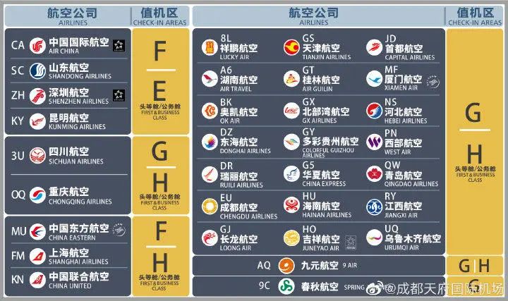 提醒!今起这些航司全部转场至天府国际机场→休闲区蓝鸢梦想 - Www.slyday.coM 提醒!今起这些航司全部转场至天府国际机场→休闲区蓝鸢梦想 - Www.slyday.coM