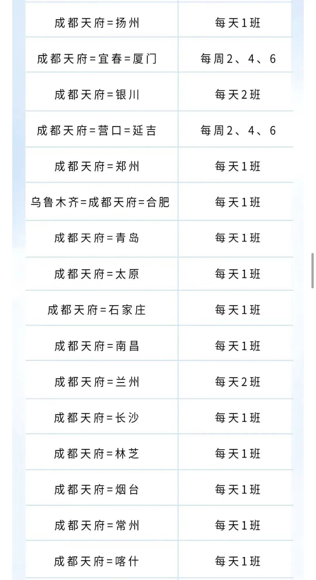 提醒!今起这些航司全部转场至天府国际机场→休闲区蓝鸢梦想 - Www.slyday.coM 提醒!今起这些航司全部转场至天府国际机场→休闲区蓝鸢梦想 - Www.slyday.coM