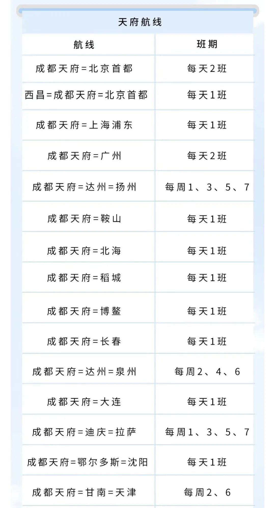 提醒!今起这些航司全部转场至天府国际机场→休闲区蓝鸢梦想 - Www.slyday.coM 提醒!今起这些航司全部转场至天府国际机场→休闲区蓝鸢梦想 - Www.slyday.coM