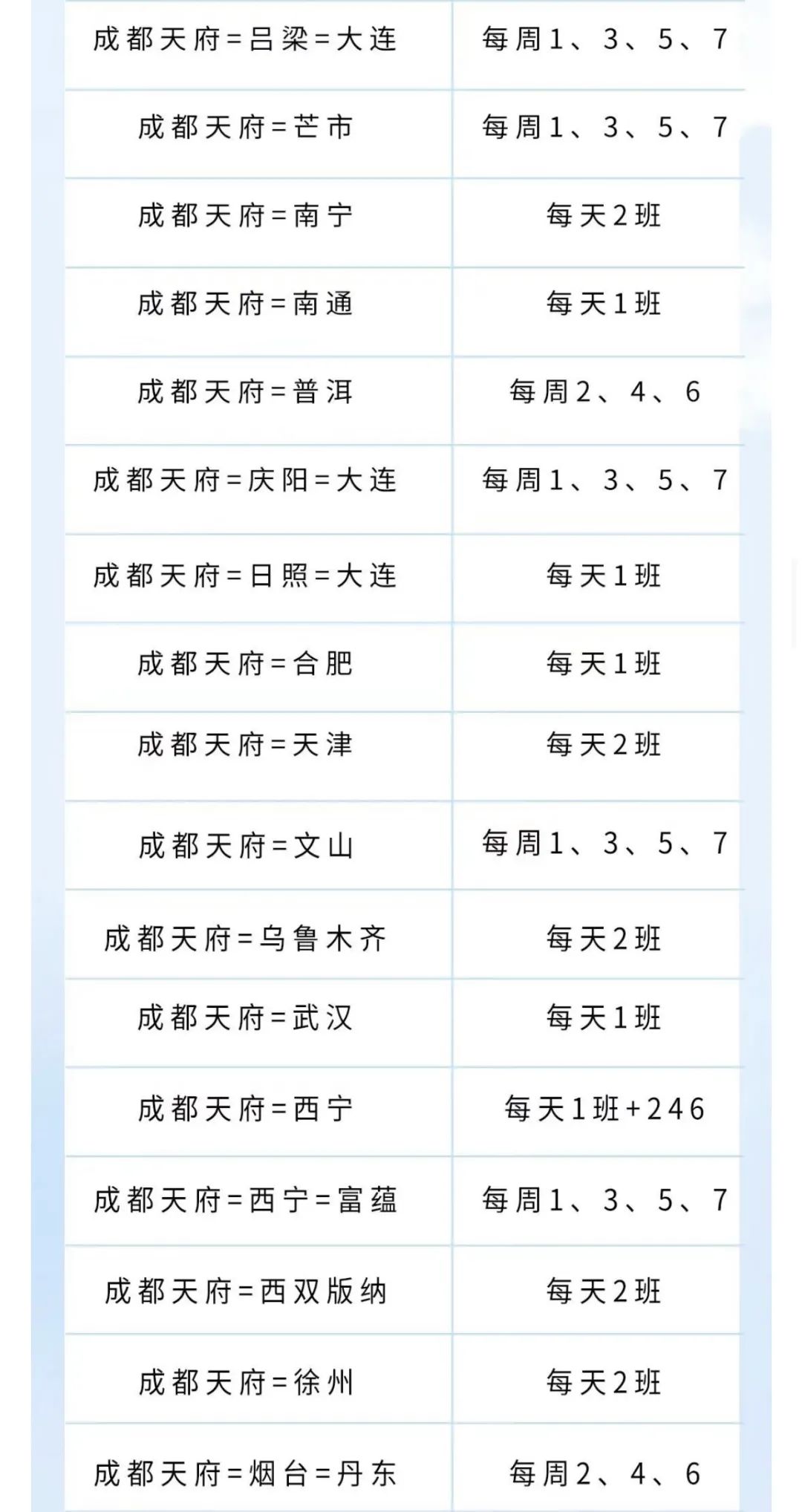提醒!今起这些航司全部转场至天府国际机场→休闲区蓝鸢梦想 - Www.slyday.coM 提醒!今起这些航司全部转场至天府国际机场→休闲区蓝鸢梦想 - Www.slyday.coM