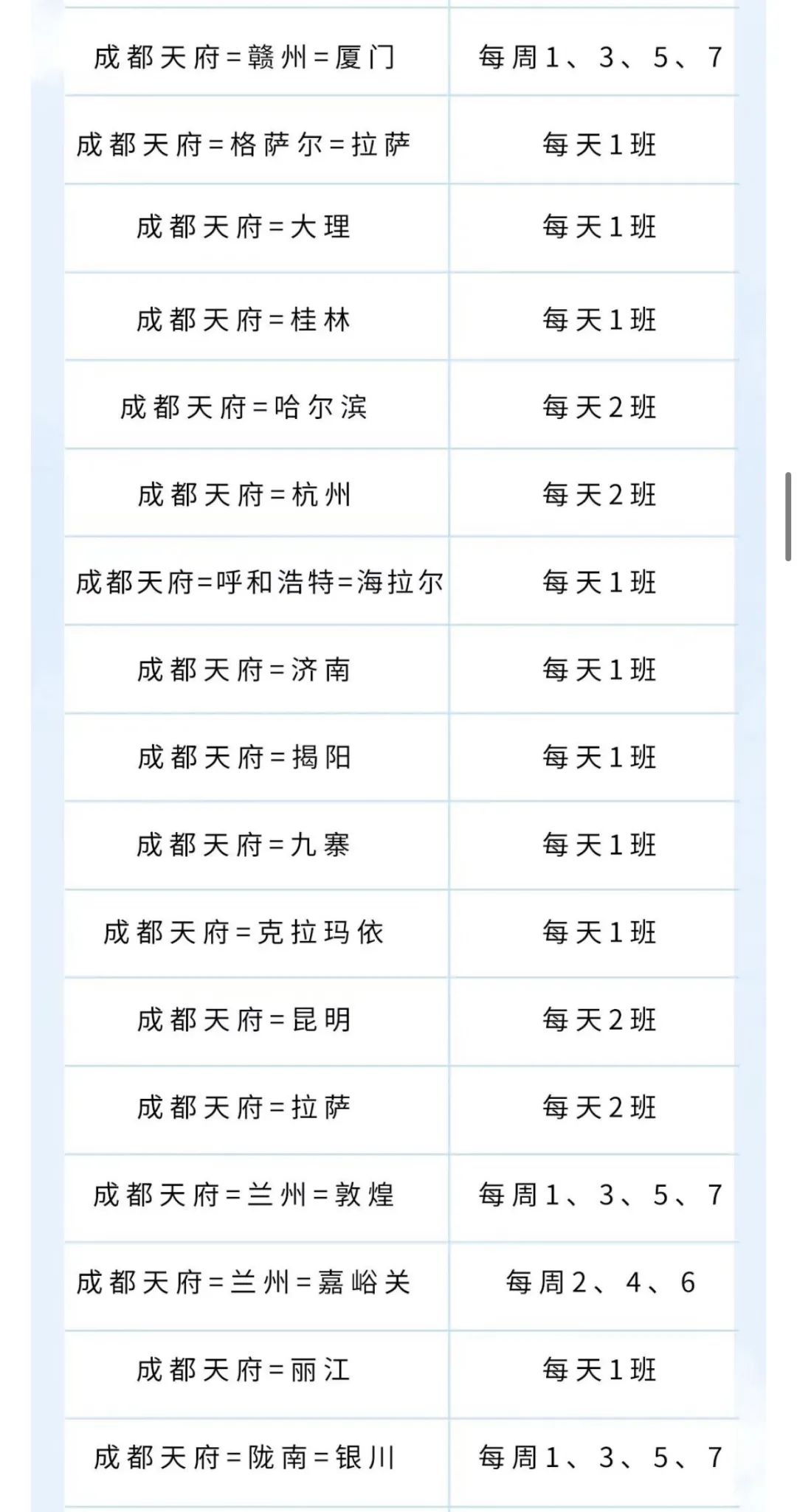 提醒!今起这些航司全部转场至天府国际机场→休闲区蓝鸢梦想 - Www.slyday.coM 提醒!今起这些航司全部转场至天府国际机场→休闲区蓝鸢梦想 - Www.slyday.coM