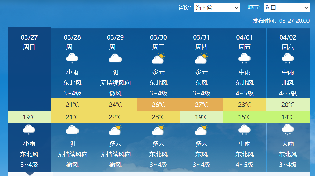 大满贯冷空气在酝酿，我国多地或迎来“4月寒”！倒春寒没完了？