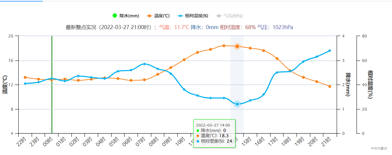 大满贯冷空气在酝酿，我国多地或迎来“4月寒”！倒春寒没完了？