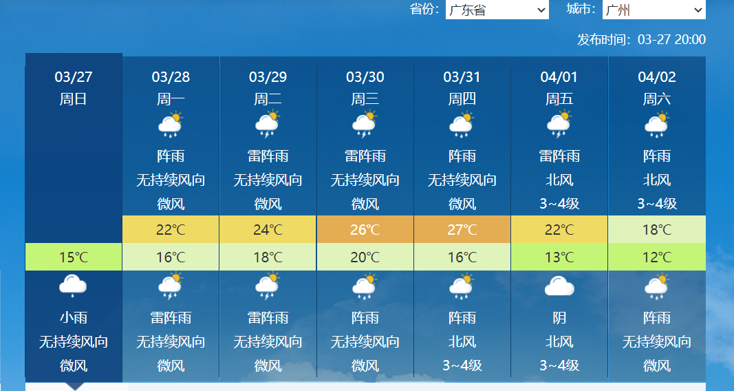 大满贯冷空气在酝酿，我国多地或迎来“4月寒”！倒春寒没完了？