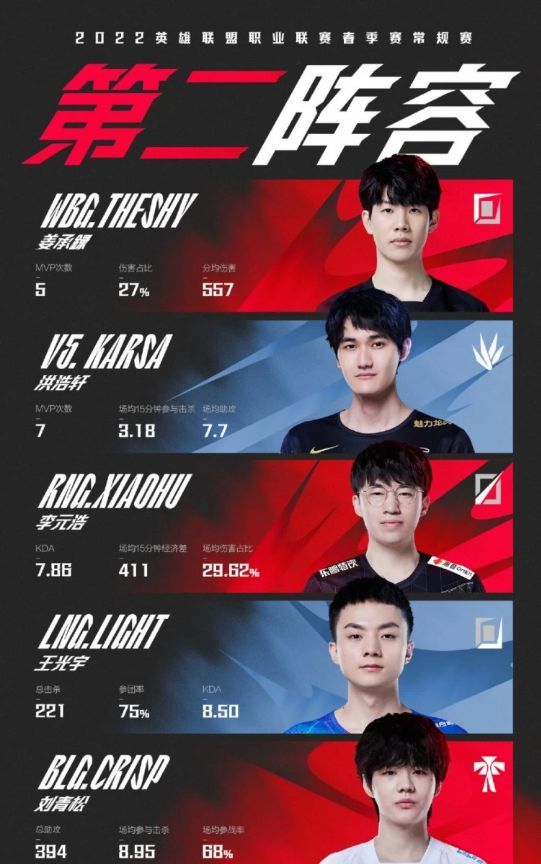LPL�����¿�����1.80��¯��Rookie�����Ӯ�ң�Theshy����������