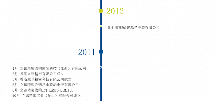 来源:立讯精密官网
