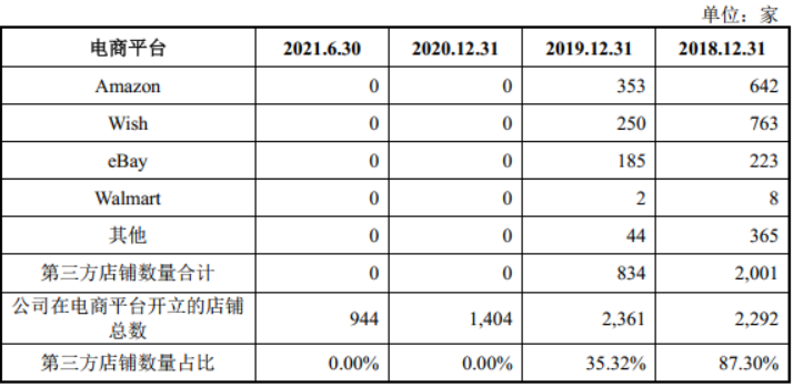 数据来源:赛维时代招股书