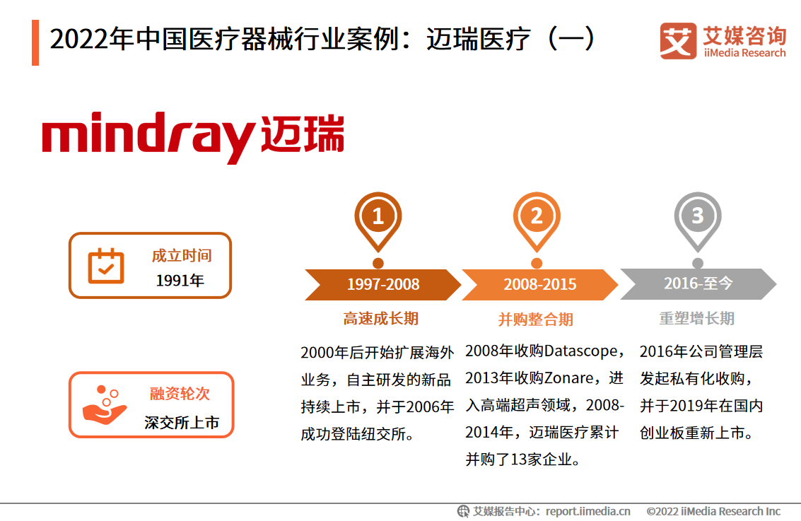 鱼跃医疗最新进展 6ade-0e4689b49e7d169ab186e9093bda014a.png