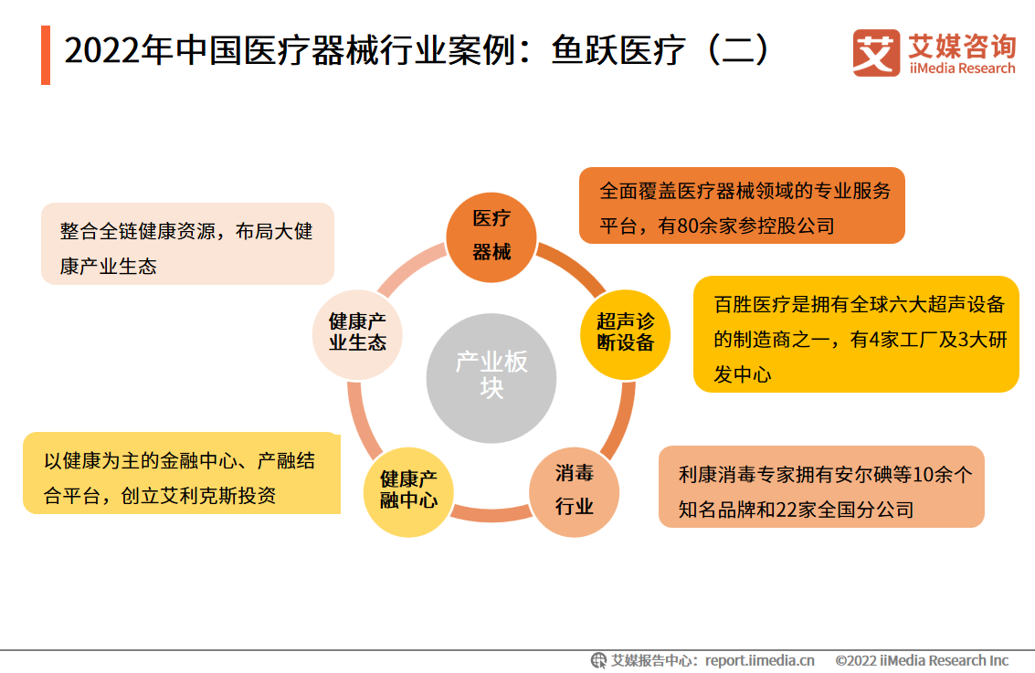 鱼跃医疗子公司现状 8edf-c7ce76136b8bb577a01aee6f044c5fd0.png