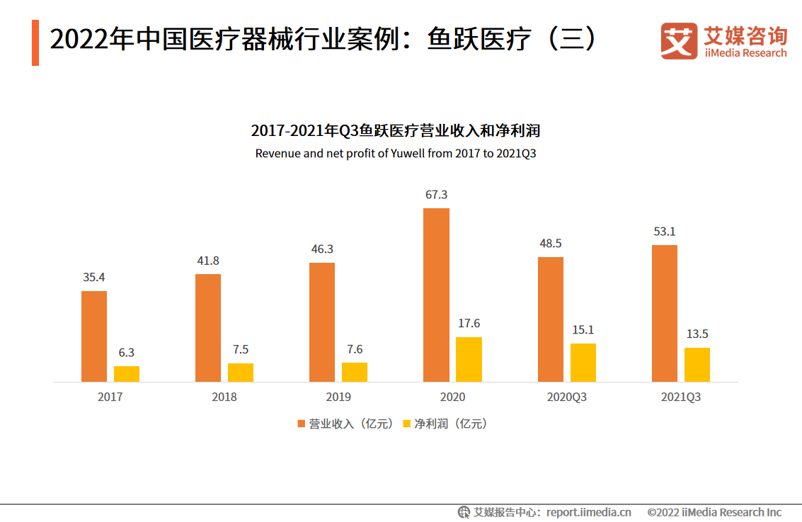 鱼跃医疗公司业务员怎么样 a0b8-09cebe988e2c2aa0b5bae1f09b918d0a.png