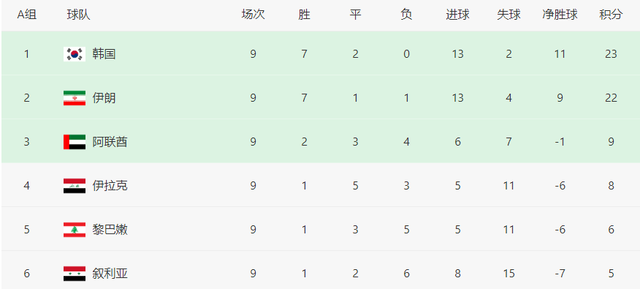 12强赛酝酿大结局：日本<a href=