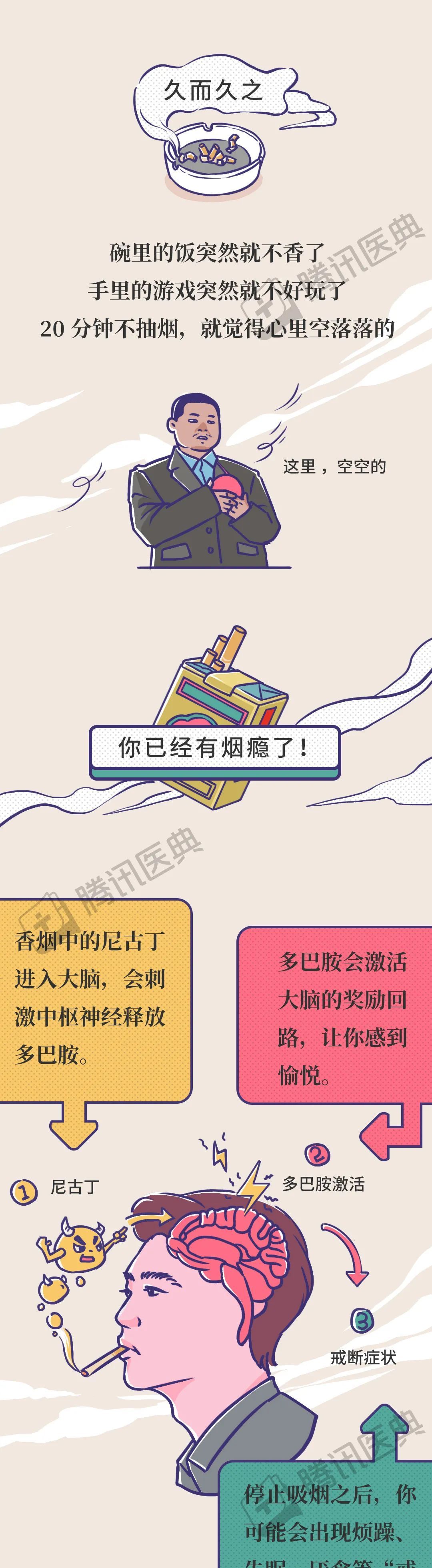 所有烟民中,70%~90%都有不同程度的尼古丁成瘾,但是其中很大一部分人