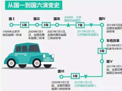 汽车质量越来越好，为何还要60万公里报废？