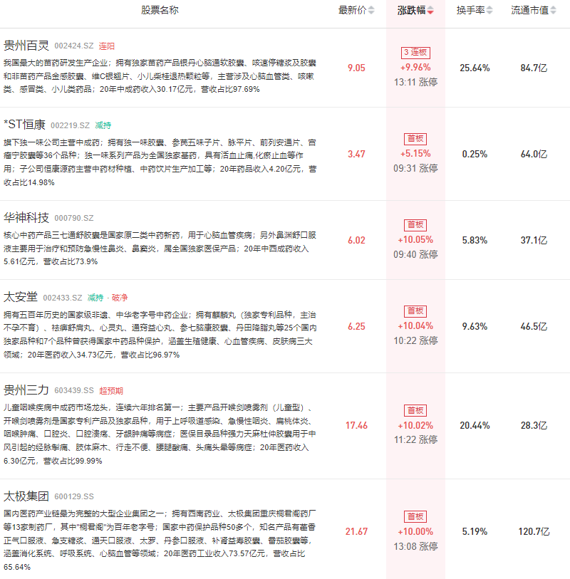 超酷大廳自己建房房卡棋牌濱化股份股票