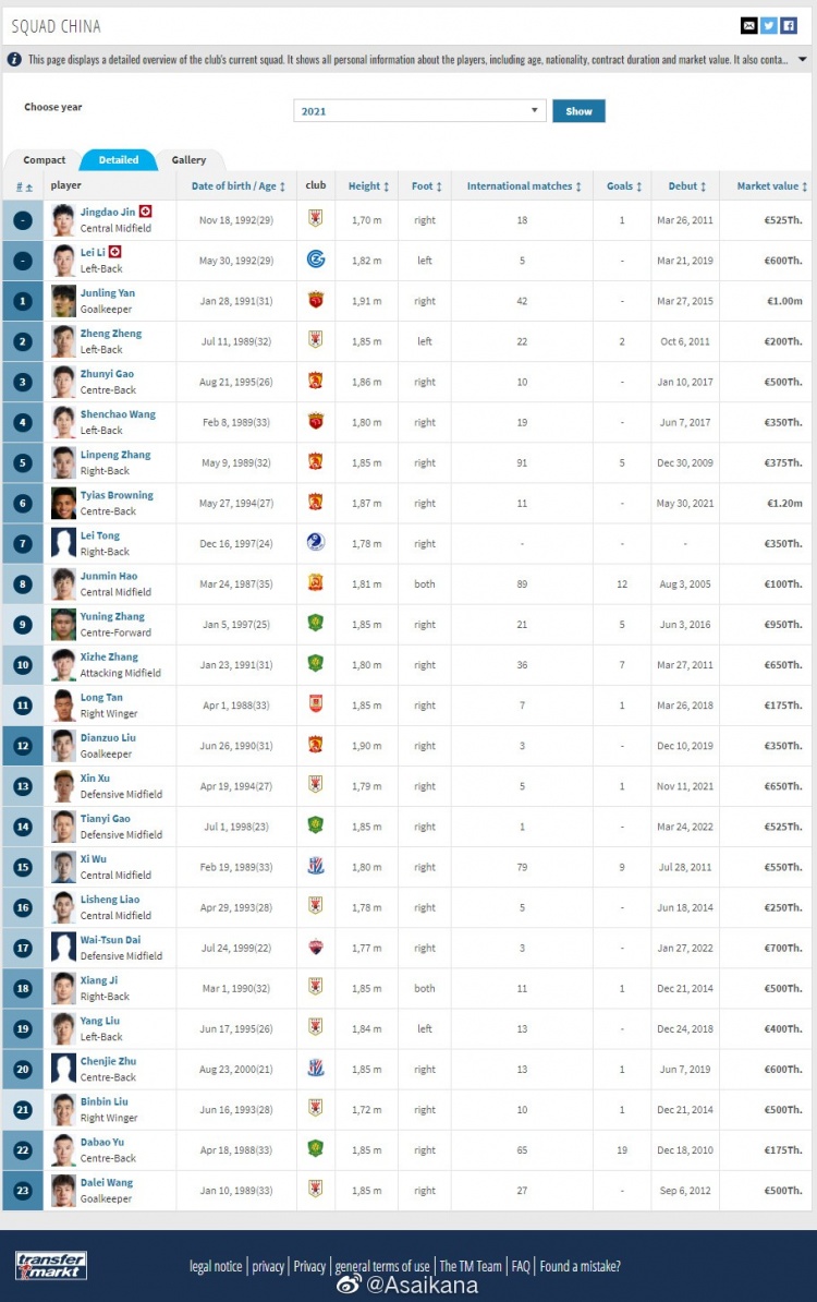 早报:明晨0点国足12强赛收官战对阵阿曼休闲区蓝鸢梦想 - Www.slyday.coM 早报:明晨0点国足12强赛收官战对阵阿曼休闲区蓝鸢梦想 - Www.slyday.coM