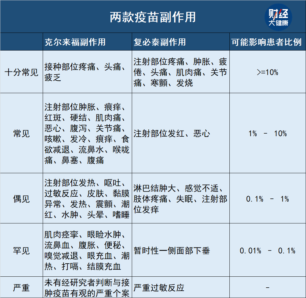 接种哪种新冠疫苗效果最好