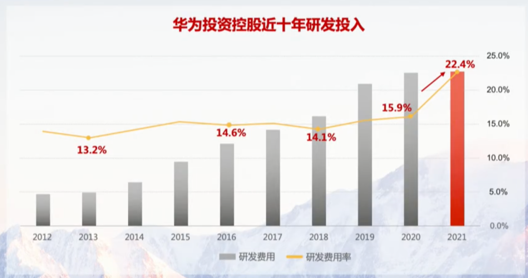 华为公司运营状况,华为公司运营状况分析
