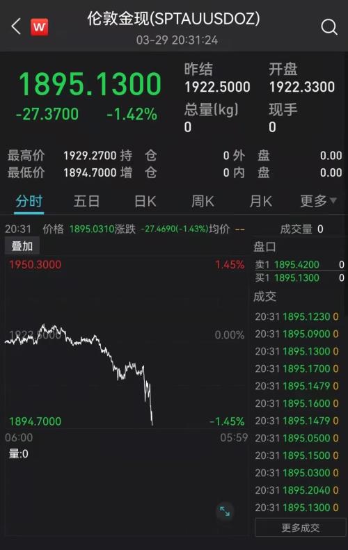 刚刚,俄乌传来大利好!原油黄金直线暴跌,欧美股市暴涨!俄国防部决定大幅减少军事行动,谈判颇有建设性!休闲区蓝鸢梦想 - Www.slyday.coM 刚刚,俄乌传来大利好!原油黄金直线暴跌,欧美股市暴涨!俄国防部决定大幅减少军事行动,谈判颇有建设性!休闲区蓝鸢梦想 - Www.slyday.coM