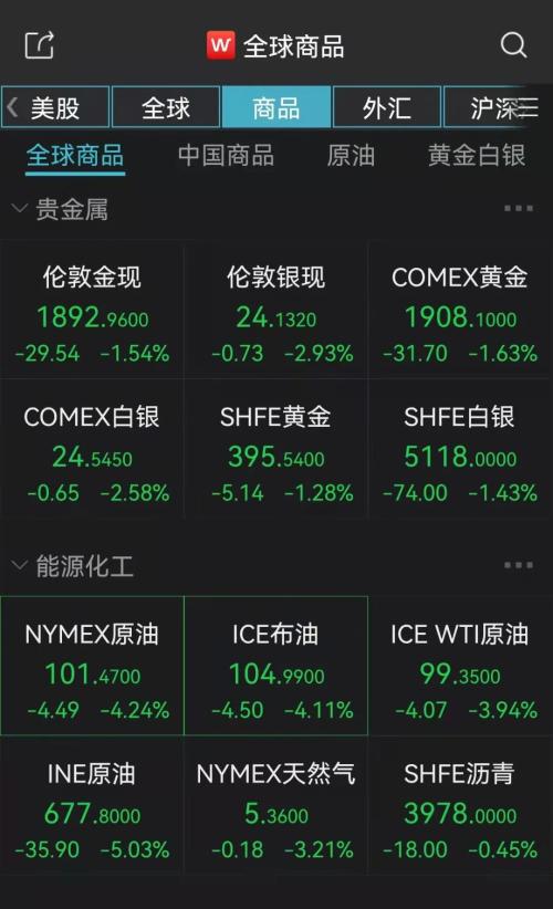 刚刚,俄乌传来大利好!原油黄金直线暴跌,欧美股市暴涨!俄国防部决定大幅减少军事行动,谈判颇有建设性!休闲区蓝鸢梦想 - Www.slyday.coM 刚刚,俄乌传来大利好!原油黄金直线暴跌,欧美股市暴涨!俄国防部决定大幅减少军事行动,谈判颇有建设性!休闲区蓝鸢梦想 - Www.slyday.coM