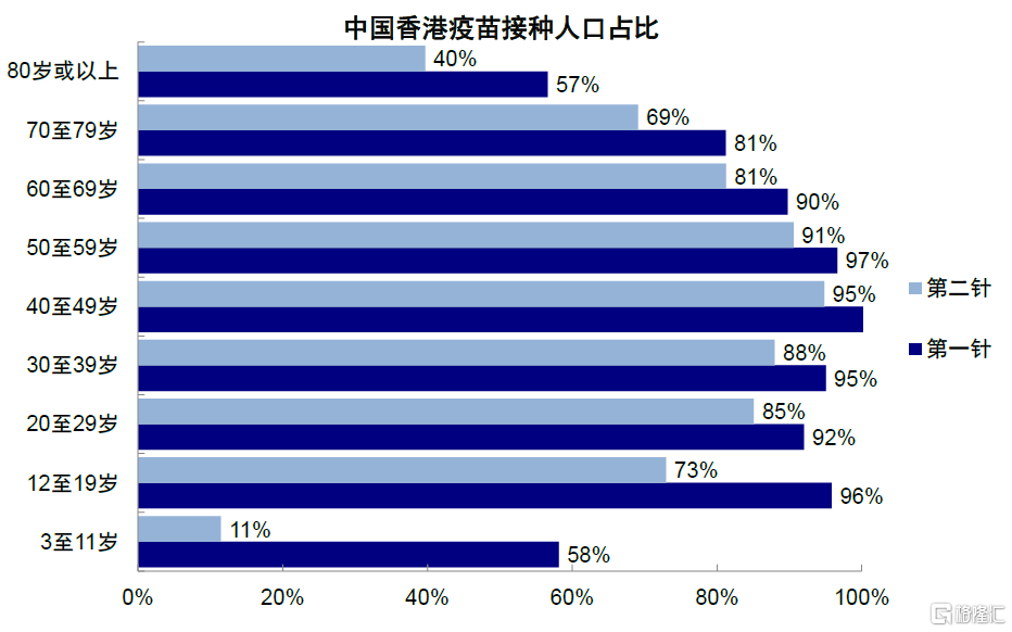 中金香港疫情压力暂时缓解