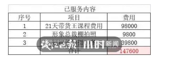 妹妹贷款15万学习直播带货,3个月后癌症复发过世,剩余学费能退吗?休闲区蓝鸢梦想 - Www.slyday.coM 妹妹贷款15万学习直播带货,3个月后癌症复发过世,剩余学费能退吗?休闲区蓝鸢梦想 - Www.slyday.coM