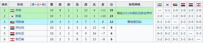 国足12强赛拿6分仅上届一半 19丢球与越南并列倒1