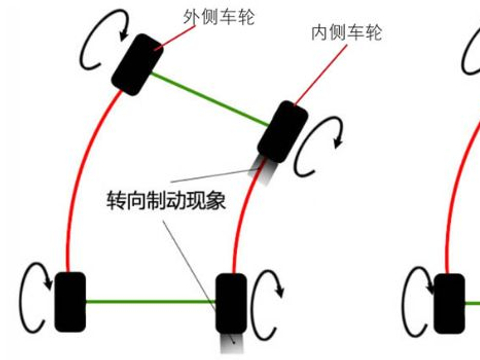 防滑<em>差速</em><em>器</em>怎么防止打滑？