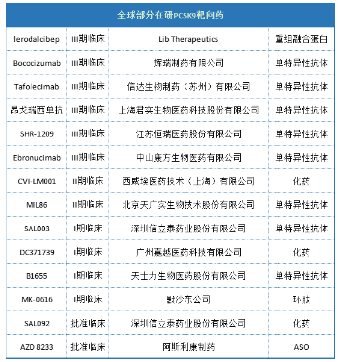 pcsk9靶向药市场爆发在即10亿美元重磅产品已出现