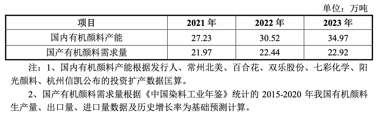 图片来源:审核中心意见落实函回复