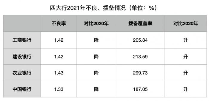 国内四大行是哪四大行 b28b-ac76b0dc920bb6bd285bcc2c9d82bee6.jpg