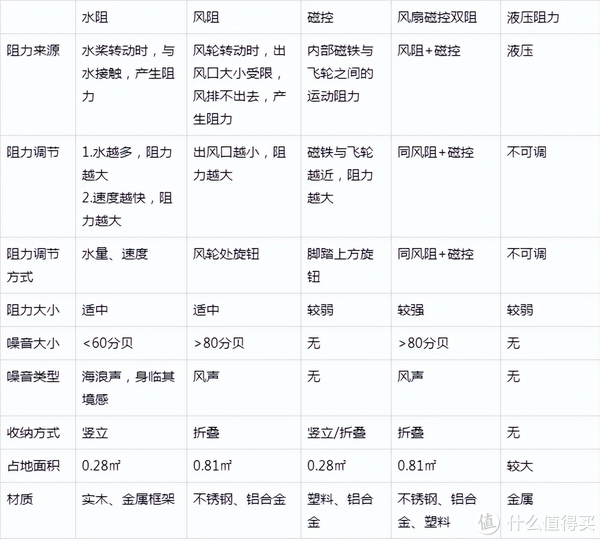 为什么建议大家即使报了健身房,家中也要自备一套高效的健身器械休闲区蓝鸢梦想 - Www.slyday.coM 为什么建议大家即使报了健身房,家中也要自备一套高效的健身器械休闲区蓝鸢梦想 - Www.slyday.coM
