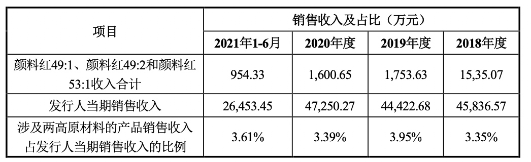 图片来源:审核中心意见落实函回复