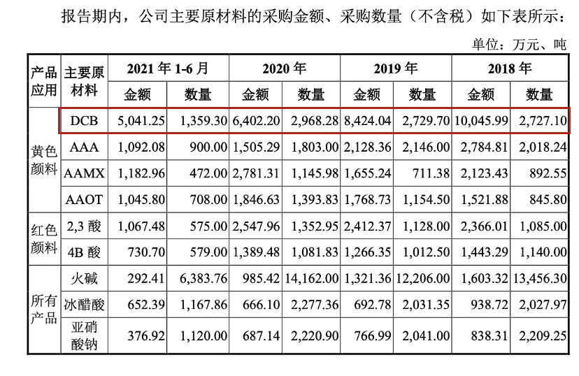 图片来源:招股书