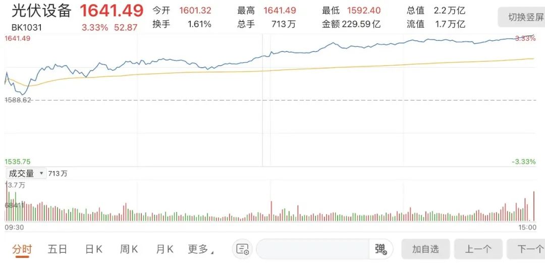 美企指控中国光伏企业避税,美商务部将调查!对国内市场有没有影响?休闲区蓝鸢梦想 - Www.slyday.coM 美企指控中国光伏企业避税,美商务部将调查!对国内市场有没有影响?休闲区蓝鸢梦想 - Www.slyday.coM
