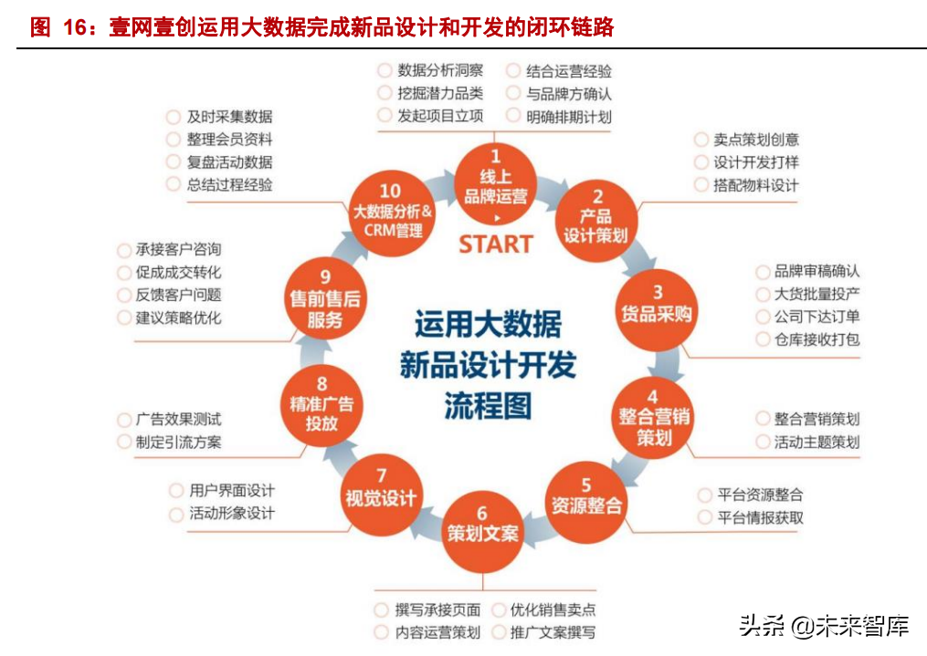 营口电商代运营,营口电商代运营的公司
