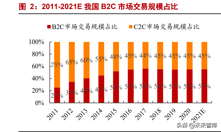电商代运营合作模式,电商代运营可靠吗