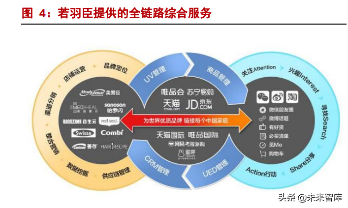 朗姿集团运营情况,朗姿集团运营情况怎么样
