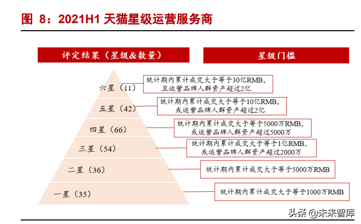 2b平台运营,2b平台是什么
