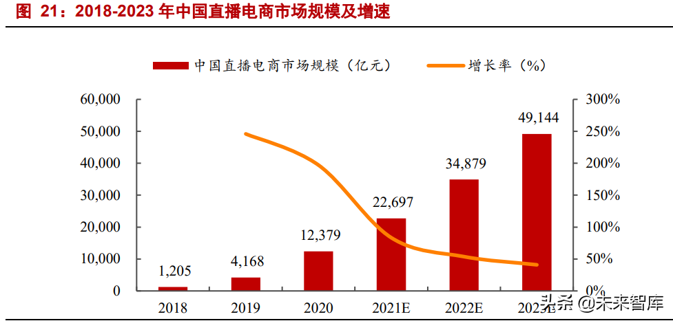 代运营合作模式,代运营合作流程
