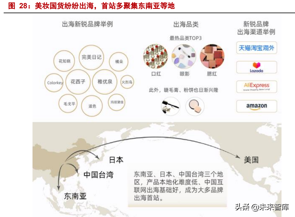 美妆代运营市场,美妆代运营市场未来