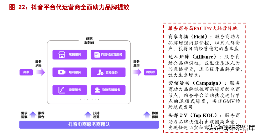 代运营电商平台,代运营电商平台公司